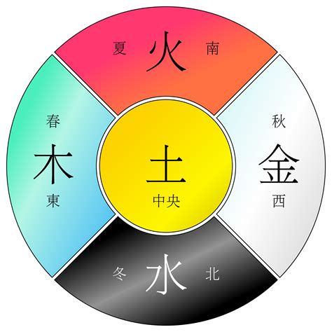 水木五行|水与木 的关系？